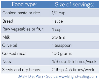 Diet Plan